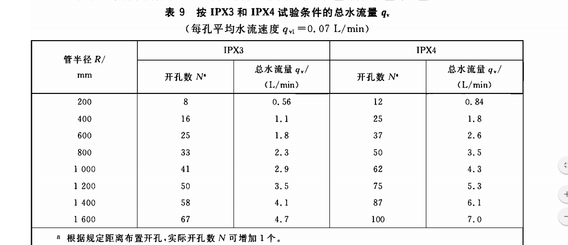 防水等級(jí)